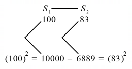 Percentage mcq question image