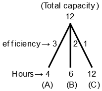 Pipes and Cistern mcq solution image