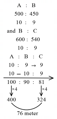Races and Games mcq question image