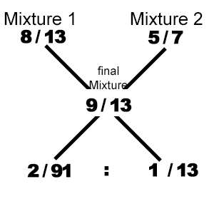Ratio mcq solution image