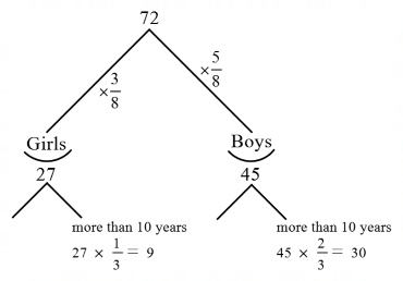 Ratio mcq question image Ratio mcq question image