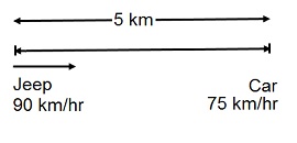 Speed Time and Distance mcq solution image Speed Time and Distance mcq solution image