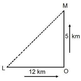 Speed Time and Distance mcq solution image