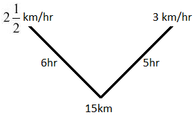 Speed Time and Distance mcq solution image Speed Time and Distance mcq solution image