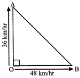 Speed Time and Distance mcq solution image