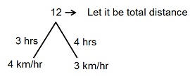 Speed Time and Distance mcq solution image