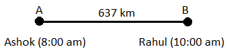 Speed Time and Distance mcq solution image