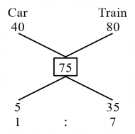 Speed Time and Distance mcq question image