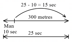 Speed Time and Distance mcq question image