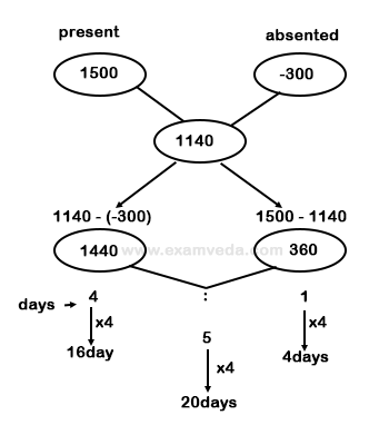 Time and Work mcq solution image