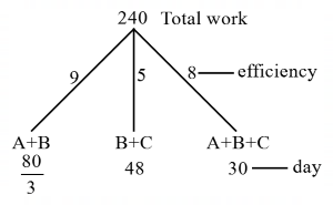 Time and Work mcq question image