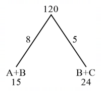 Time and Work mcq question image