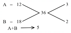 Time and Work mcq question image