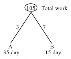 Time and Work mcq question image