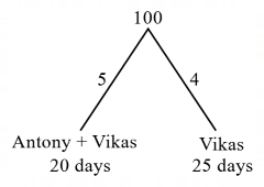 Time and Work mcq question image