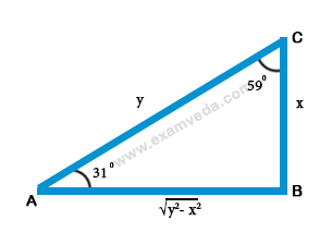 Trigonometry mcq solution image