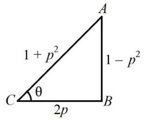 Trigonometry mcq question image