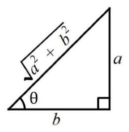 Trigonometry mcq question image
