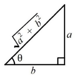 Trigonometry mcq question image