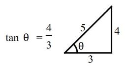 Trigonometry mcq question image