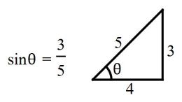 Trigonometry mcq question image