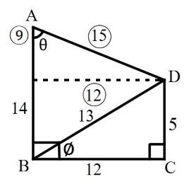 Trigonometry mcq question image