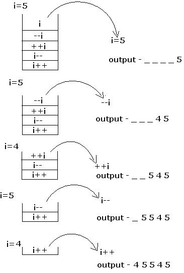 Function mcq solution image