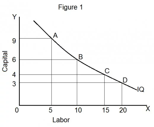 Economics mcq solution image