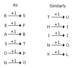 Analogy mcq solution image