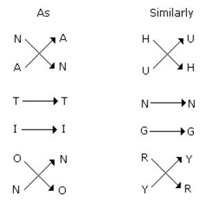 Analogy mcq solution image