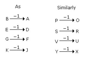 Analogy mcq solution image