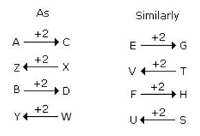 Analogy mcq solution image