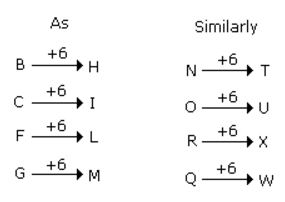 Analogy mcq solution image