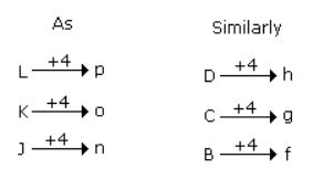 Analogy mcq solution image