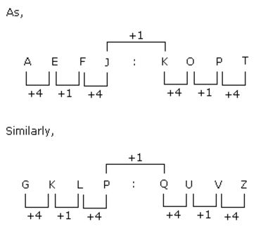 Analogy mcq solution image