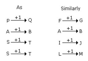 Analogy mcq solution image