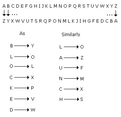 Analogy mcq solution image