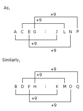 Analogy mcq solution image