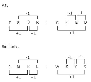 Analogy mcq solution image