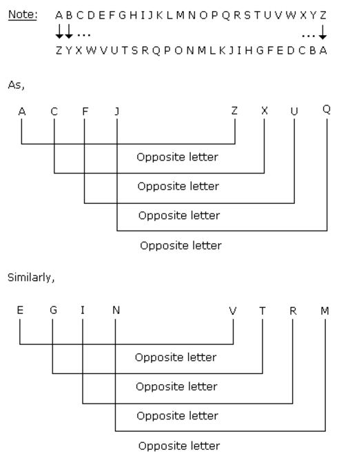 Analogy mcq solution image