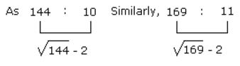 Analogy mcq solution image