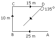 Direction Sense Test mcq solution image