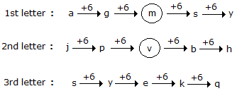 Series Completion mcq solution image