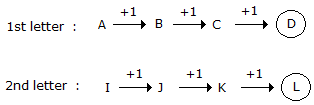 Series Completion mcq solution image