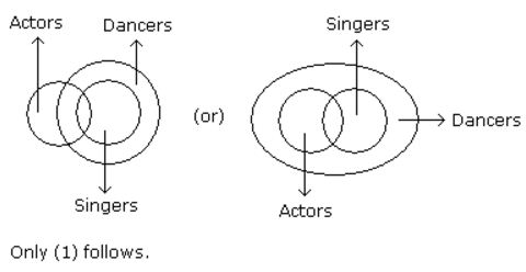 Syllogism mcq solution image