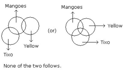 Syllogism mcq solution image