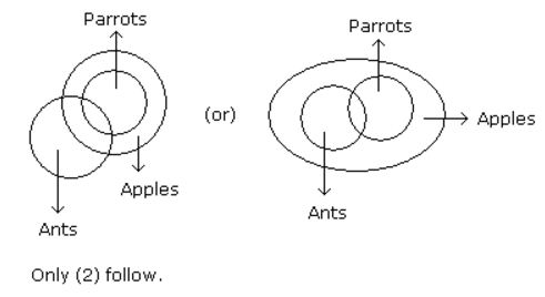 Syllogism mcq solution image