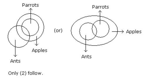 Syllogism mcq solution image