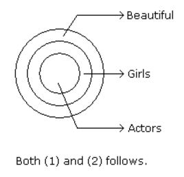 Syllogism mcq solution image