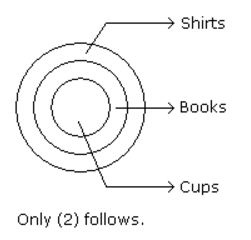 Syllogism mcq solution image